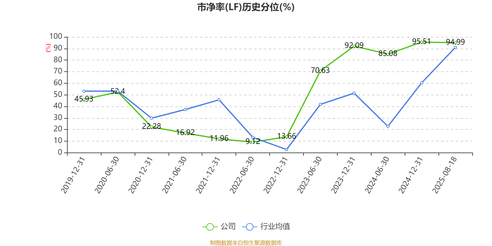 欧菲光：2025年上半年实现营业总收入98.37亿元 同比增长3.15%