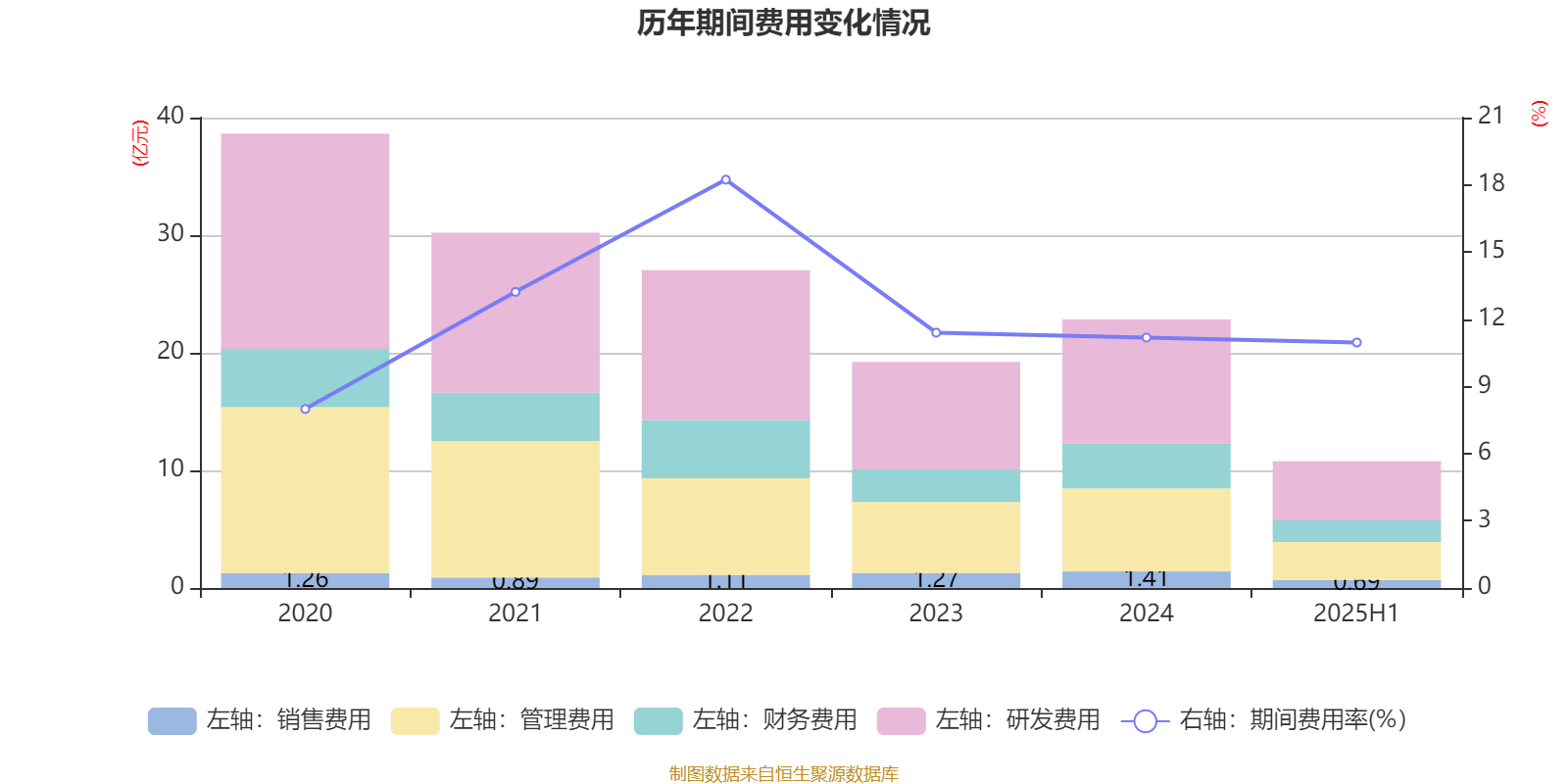 欧菲光：2025年上半年实现营业总收入98.37亿元 同比增长3.15%
