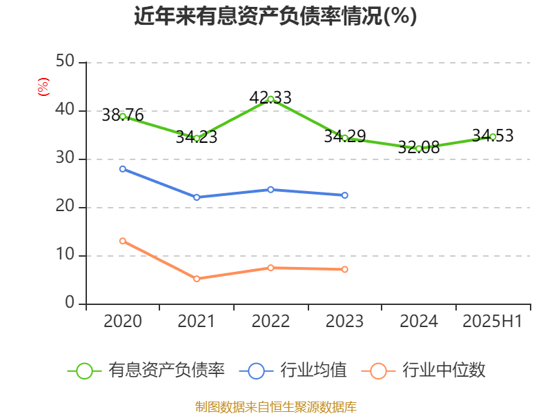 欧菲光：2025年上半年实现营业总收入98.37亿元 同比增长3.15%