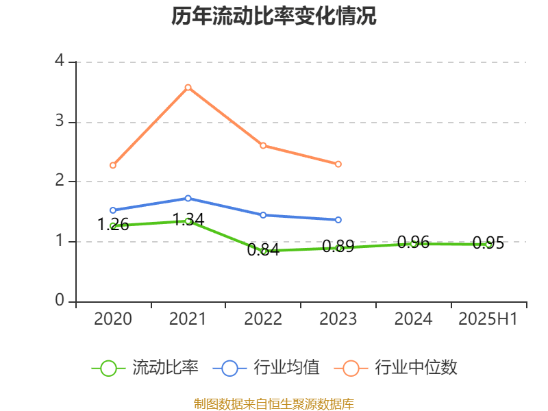 欧菲光：2025年上半年实现营业总收入98.37亿元 同比增长3.15%