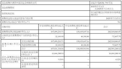 华安消费机遇股票型发起式证券投资基金 基金合同生效公告