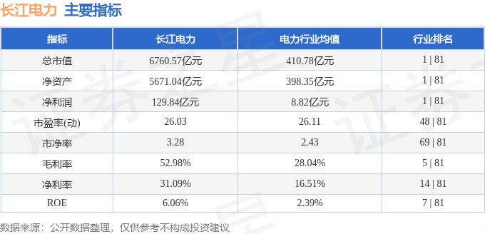 股票行情快报：长江电力（600900）8月19日主力资金净卖出1.90亿元
