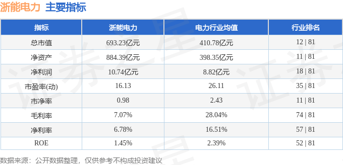 股票行情快报：浙能电力（600023）8月19日主力资金净卖出1428.59万元