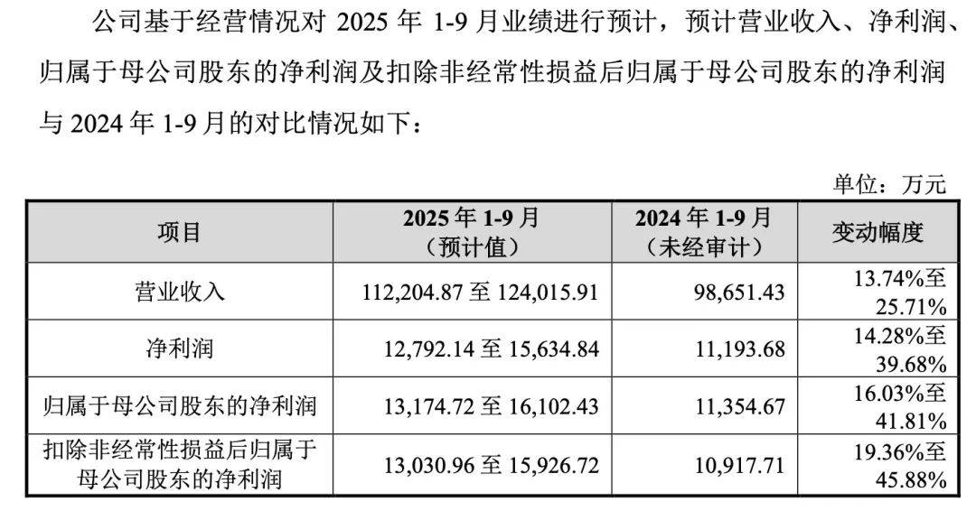 明天，比亚迪、宝马的“小伙伴”来了