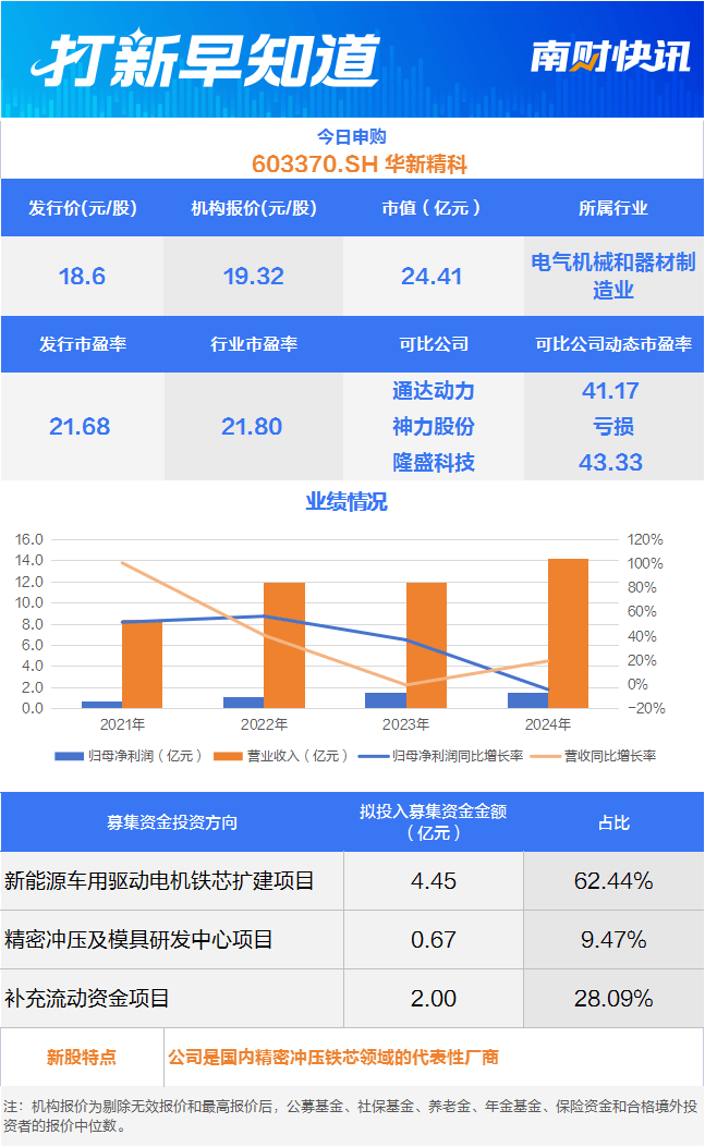 精密冲压铁芯“小巨人”，宝马唯二供应商今日申购丨打新早知道