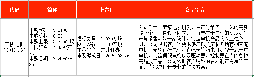 IPO周报|上周新股上市首日平均涨超351%,本周比亚迪、宝马“小伙伴”来了