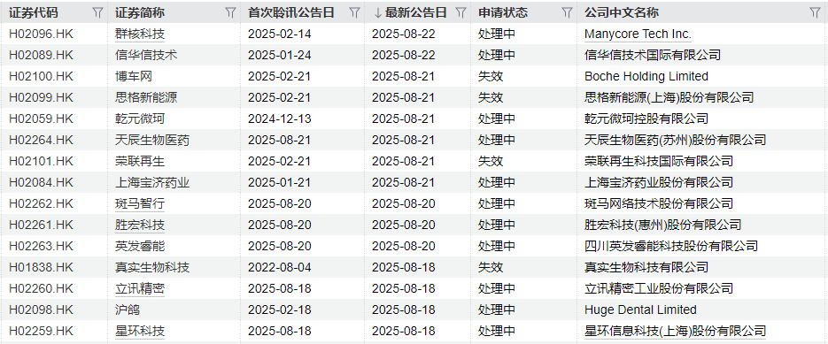 IPO周报|上周新股上市首日平均涨超351%,本周比亚迪、宝马“小伙伴”来了