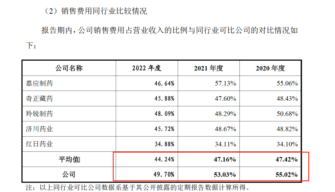 药代向30余名医生现金行贿192万，换来百神颗粒超千万销售额