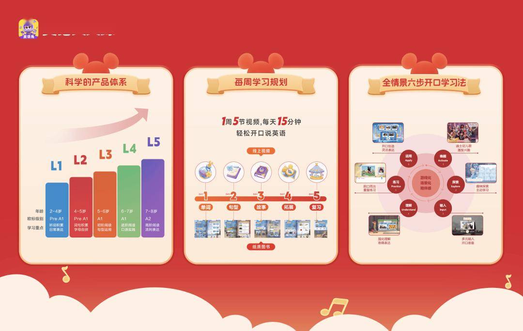 英语天天练APP引入《迪士尼英语》系列产品 赋能孩子提升英语能力