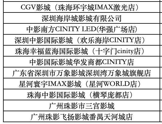 大银幕见证历史！广东11家影院直播“九三阅兵”