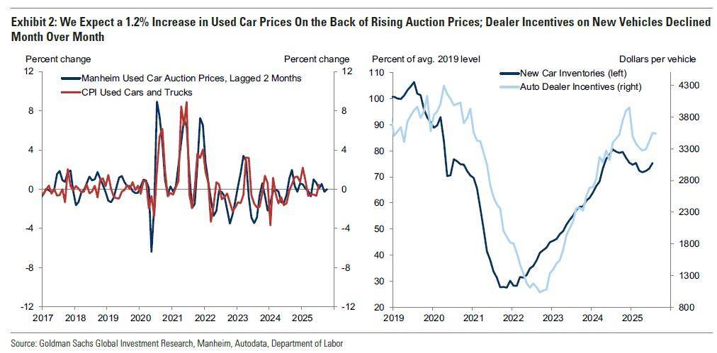 美联储下周降息已“板上钉钉”，今夜CPI能否敲开50基点大门？