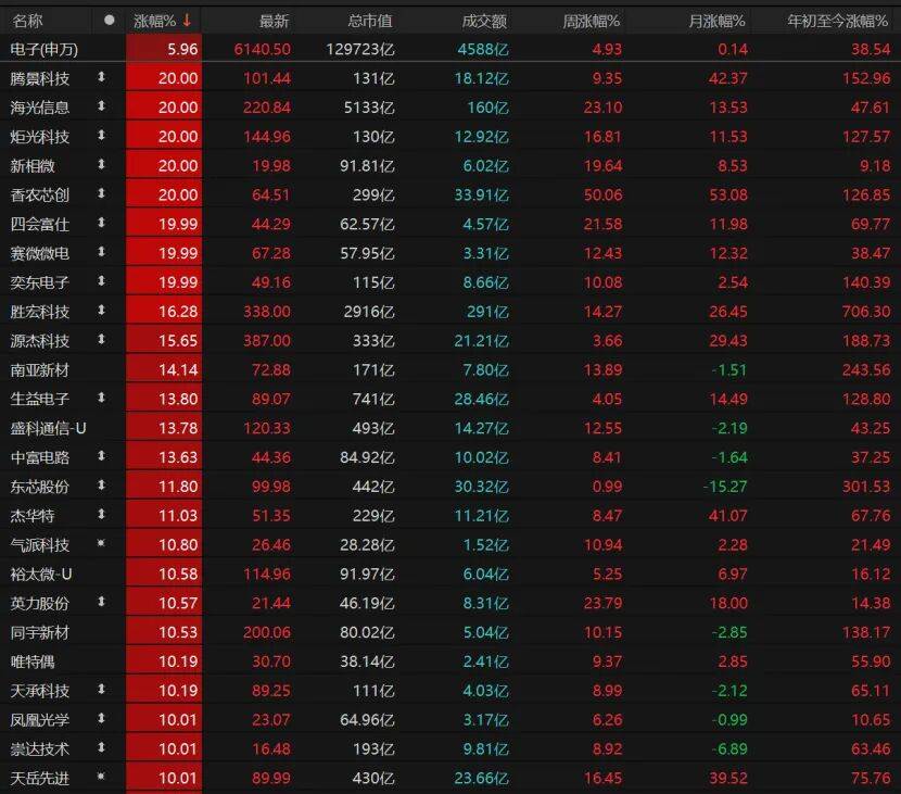 科技股再爆发！这波能持续多久？