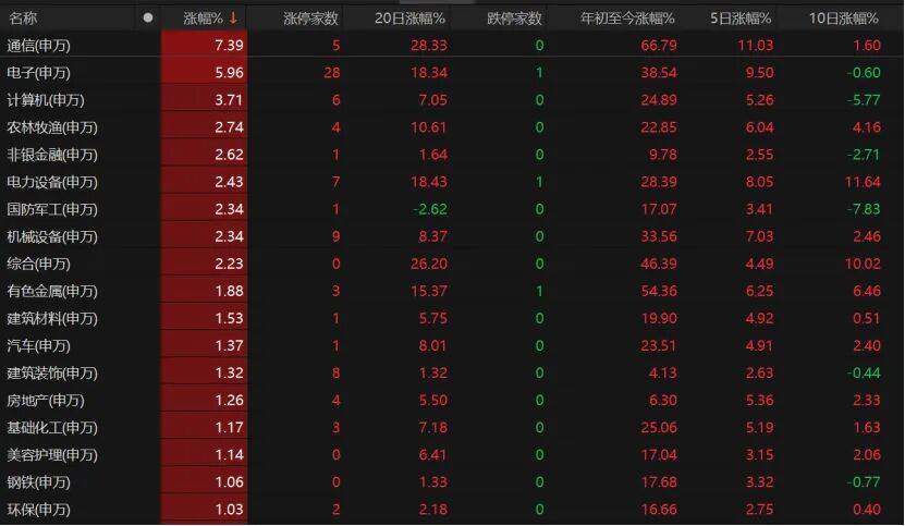 科技股再爆发！这波能持续多久？