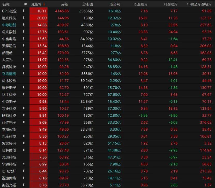科技股再爆发！这波能持续多久？
