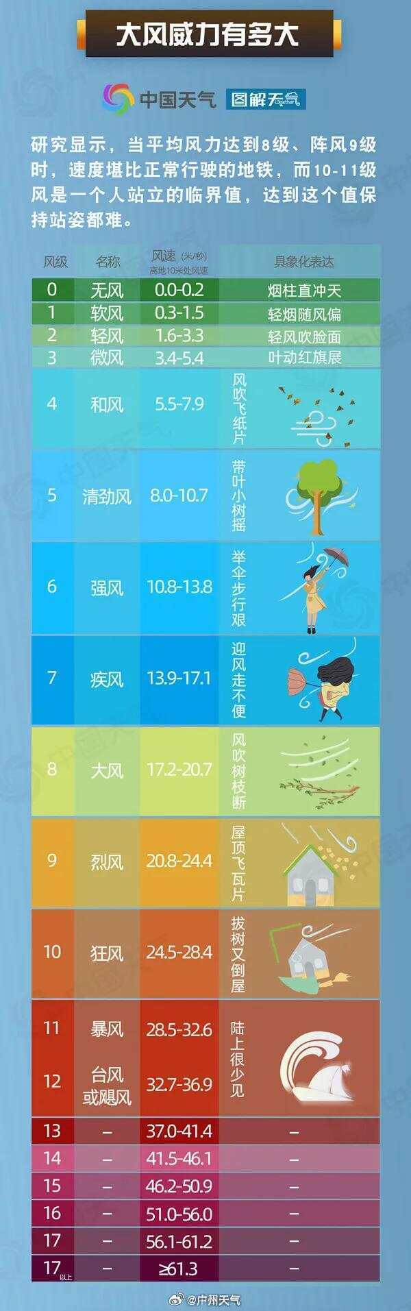 加强防御！今夜，广州进入8级风圈！明天9时，“桦加沙”距离广州最近！