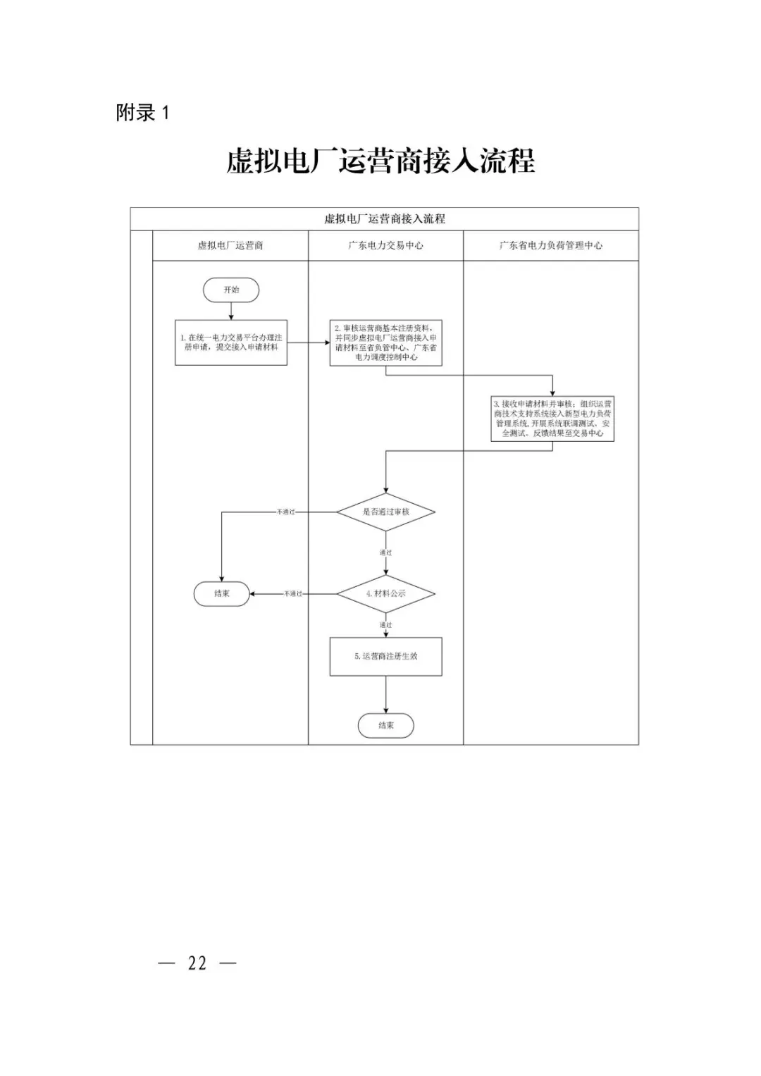 虚拟电厂学习笔记（1）：什么是虚拟电厂？