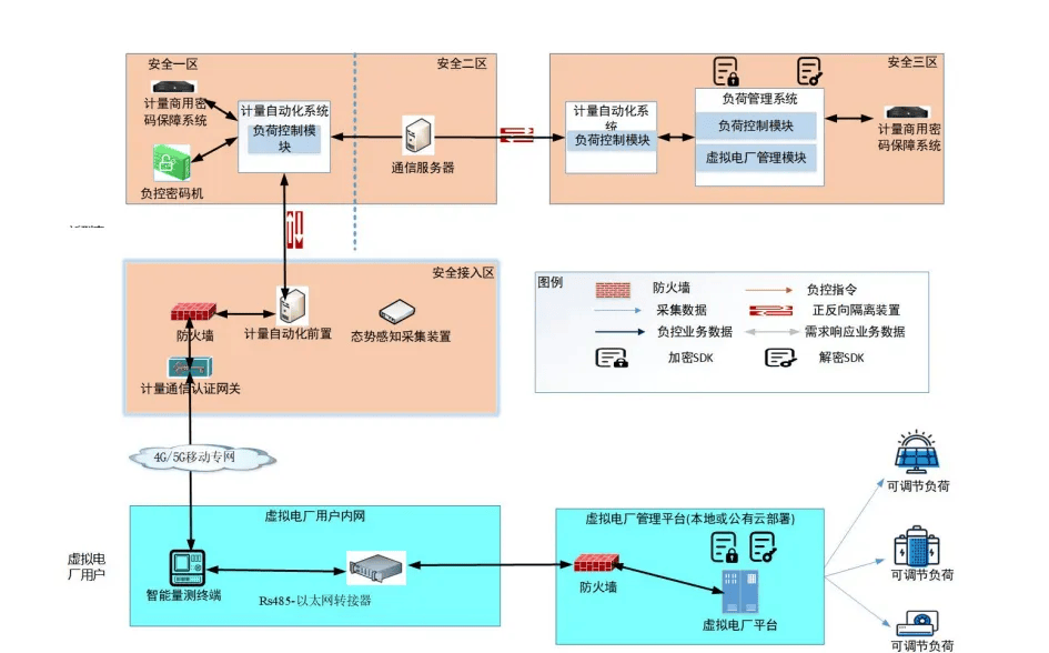虚拟电厂学习笔记（1）：什么是虚拟电厂？