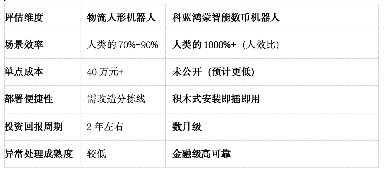 机器人形态之争：科蓝软件鸿蒙数币机器人“小蓝”揭示非人形的务实革命