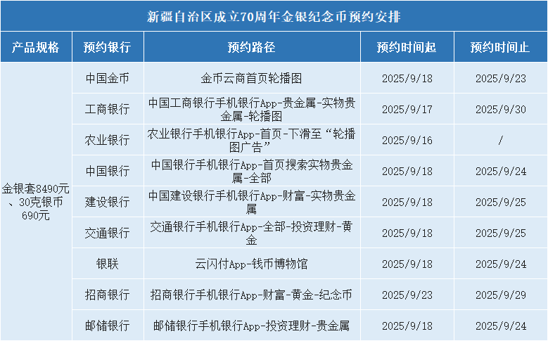 意外!80币预约结果公布,开始通知!这些人不能兑换!