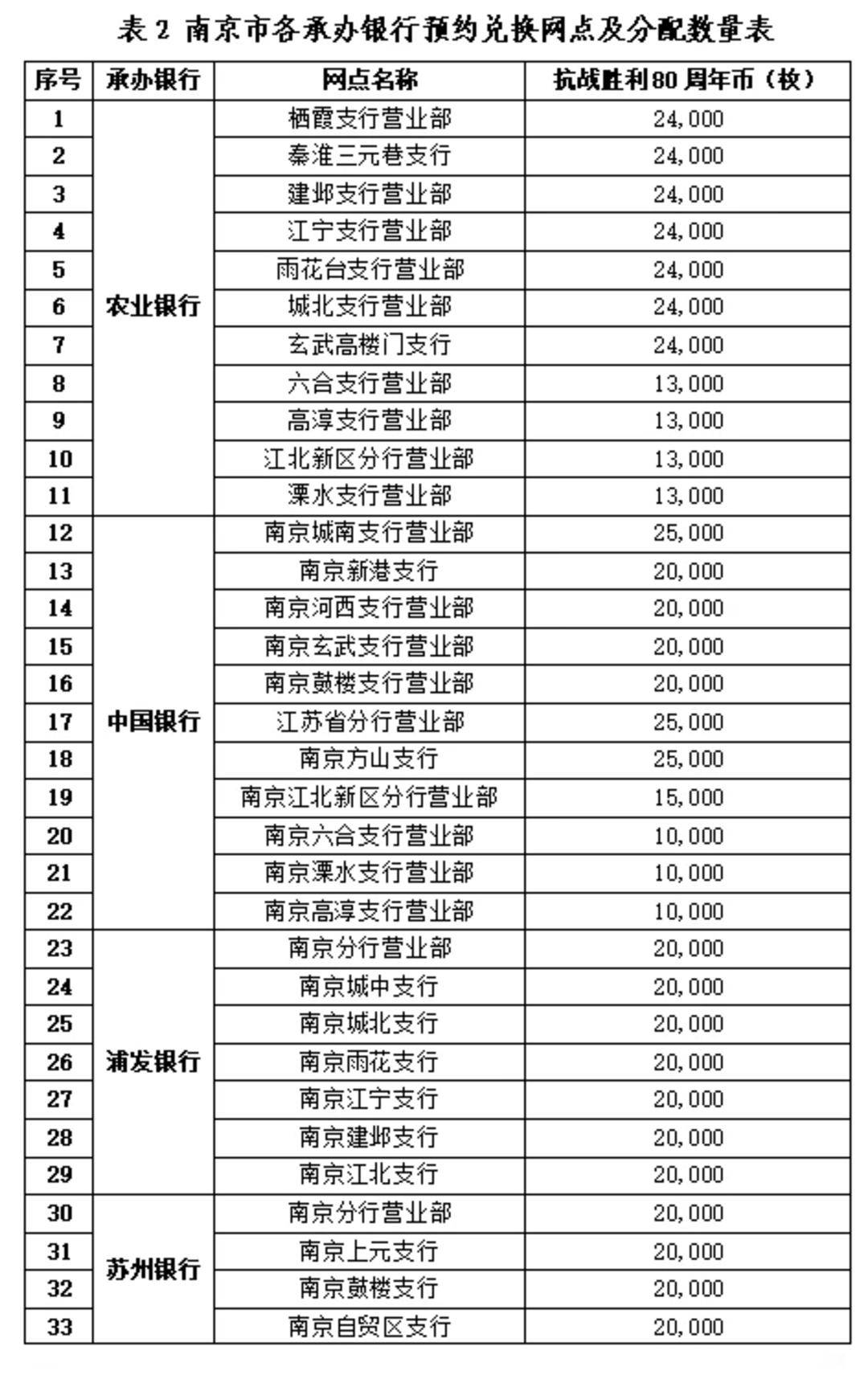 抗战胜利80周年币来了！江苏省内这4家银行可预约兑换