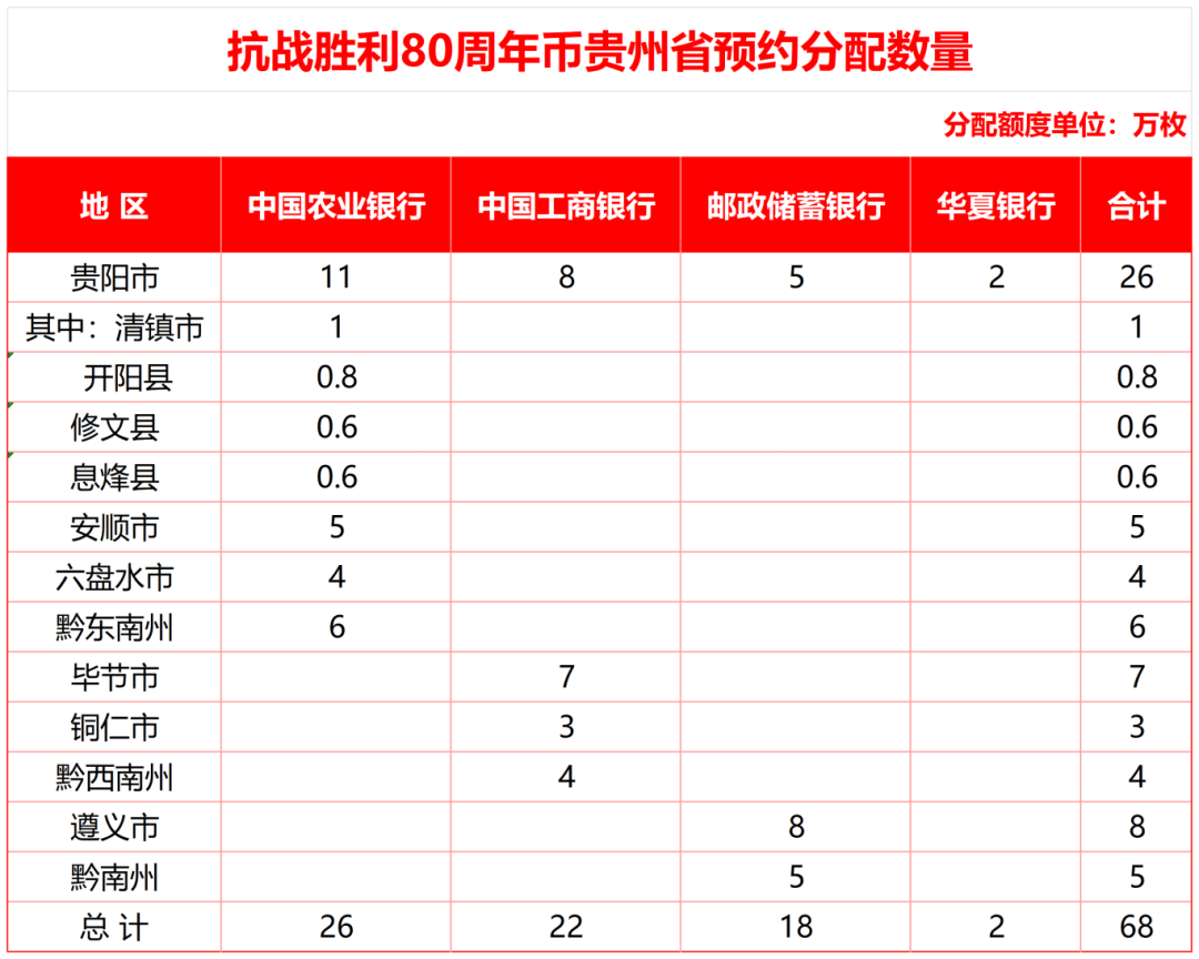 今晚10点！贵州68万枚“抗战胜利80周年纪念币”预约入口、兑换网点→