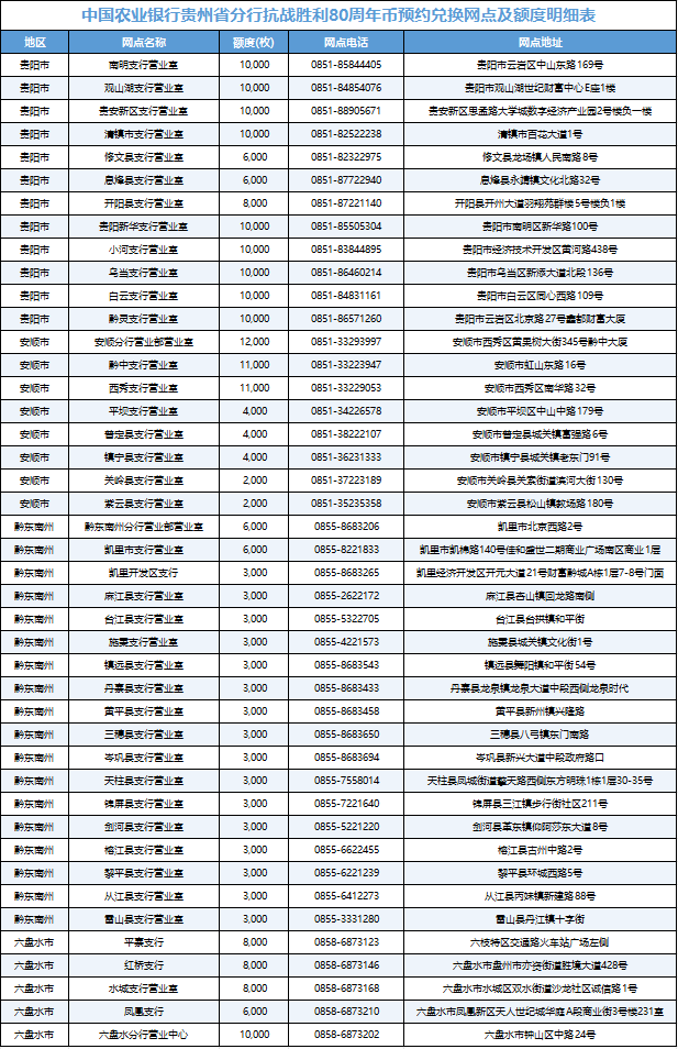 今晚10点！贵州68万枚“抗战胜利80周年纪念币”预约入口、兑换网点→