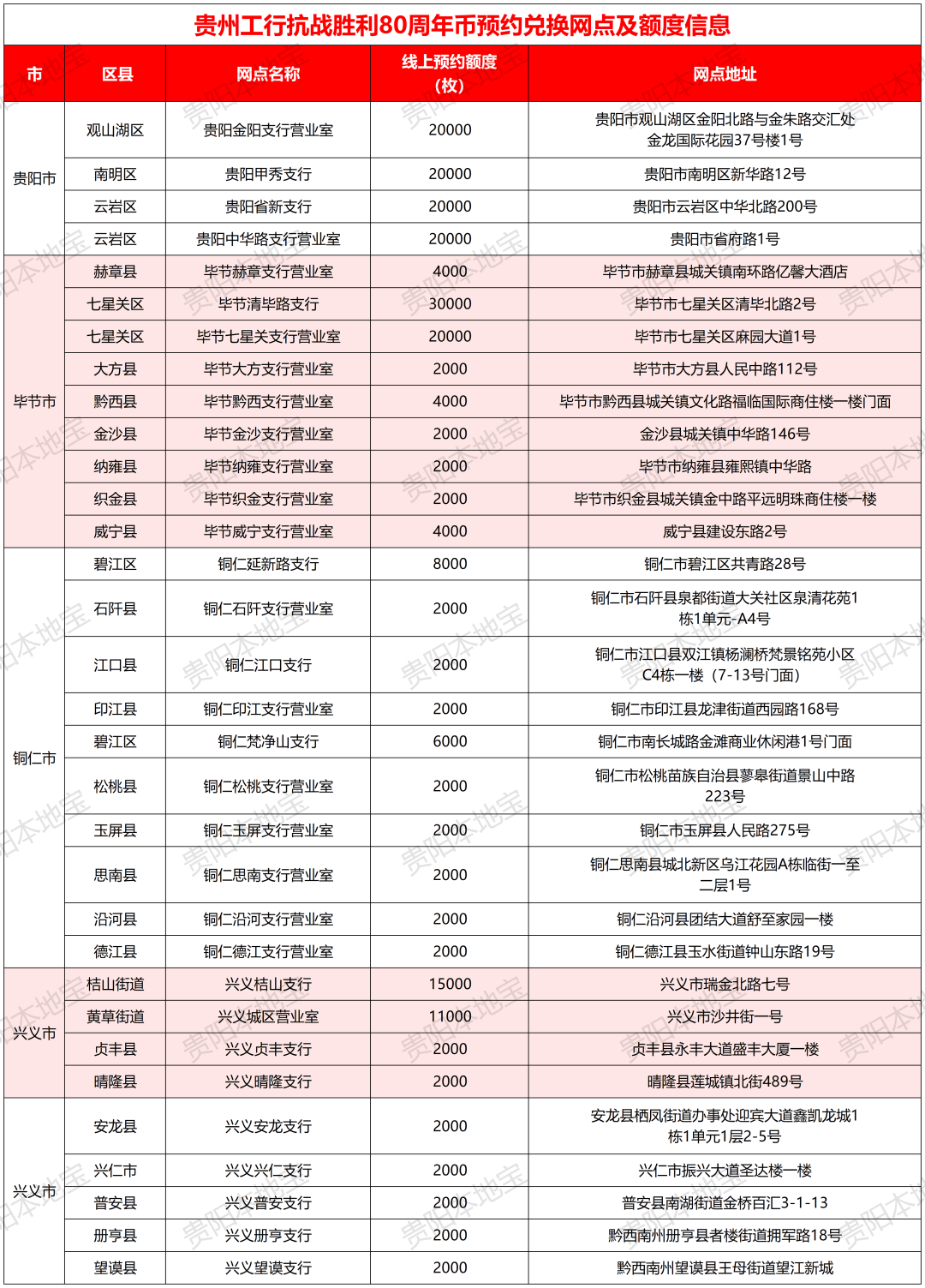 今晚10点！贵州68万枚“抗战胜利80周年纪念币”预约入口、兑换网点→