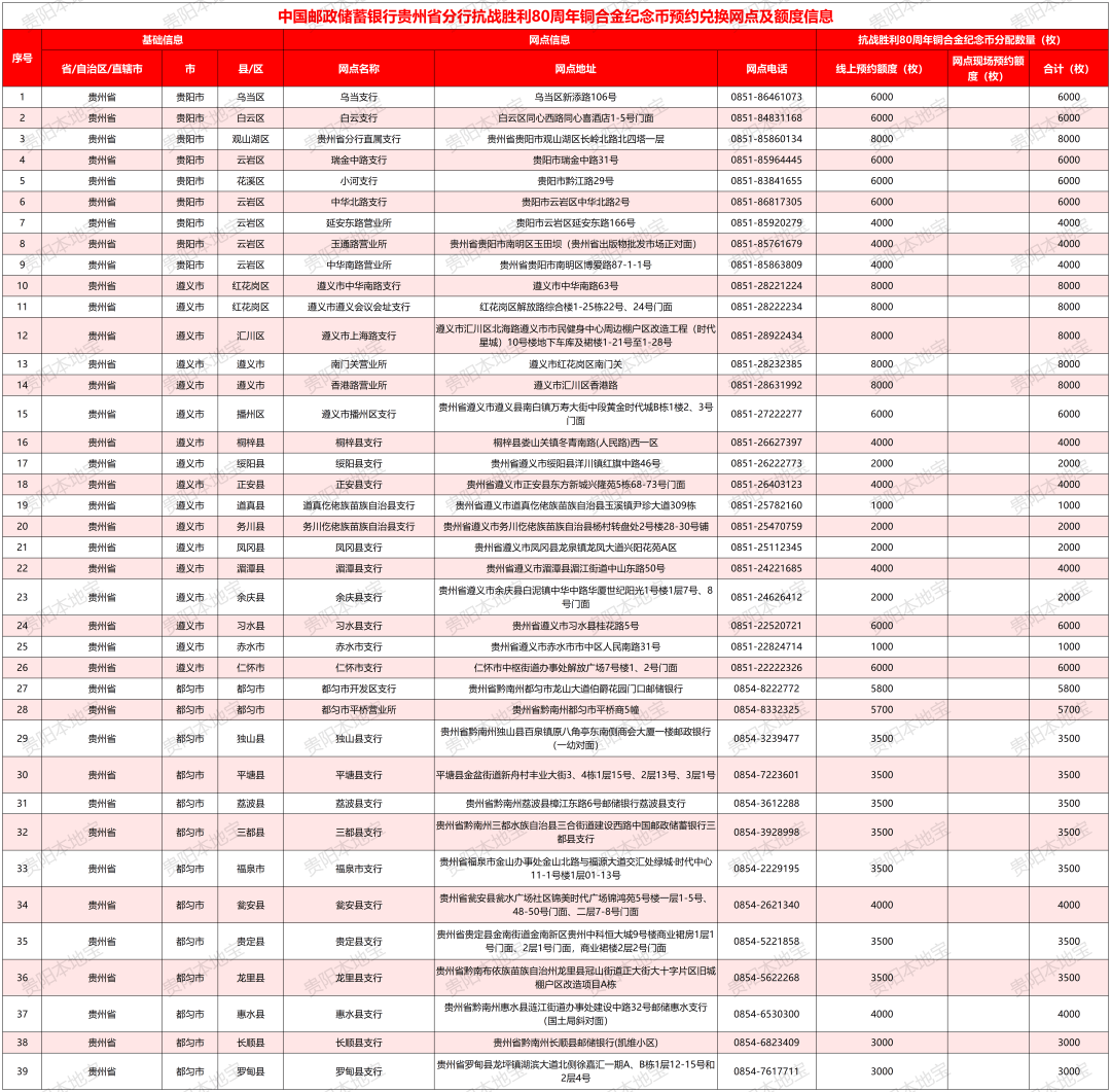 今晚10点！贵州68万枚“抗战胜利80周年纪念币”预约入口、兑换网点→