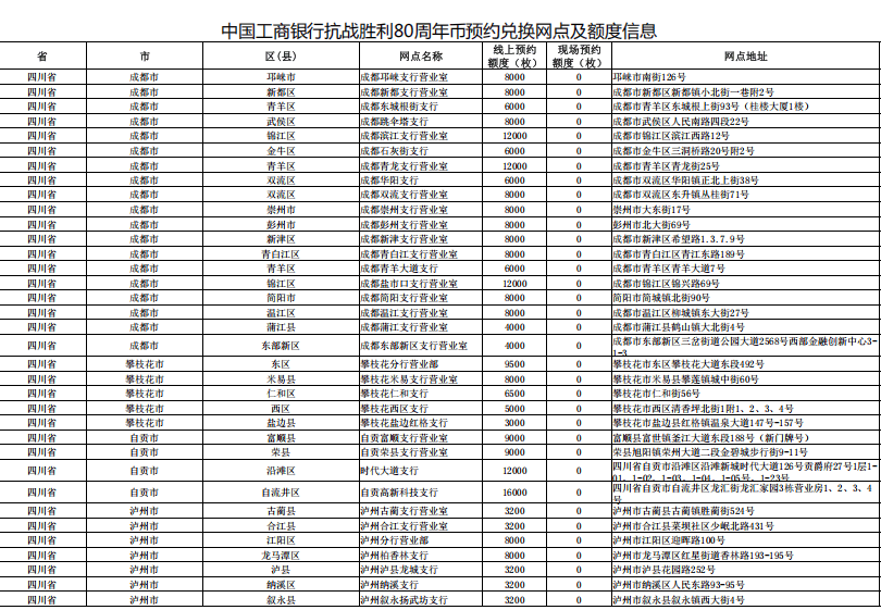 今晚22点预约！抗战胜利80周年纪念币预约兑换指南来了！工行、农行预约入口→