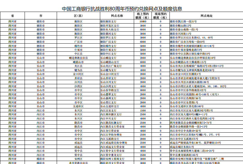 今晚22点预约！抗战胜利80周年纪念币预约兑换指南来了！工行、农行预约入口→