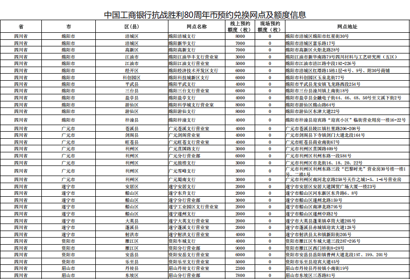 今晚22点预约！抗战胜利80周年纪念币预约兑换指南来了！工行、农行预约入口→