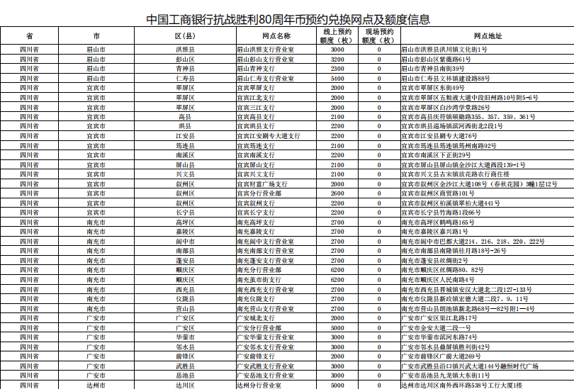 今晚22点预约！抗战胜利80周年纪念币预约兑换指南来了！工行、农行预约入口→