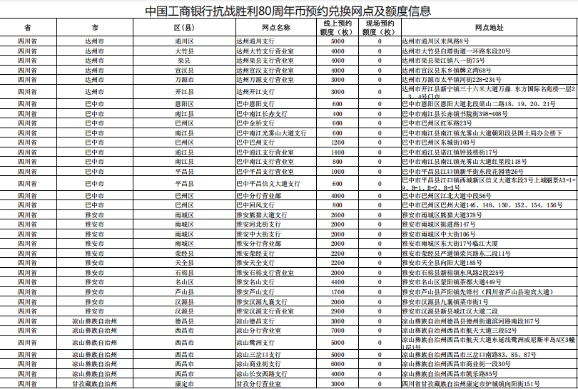 今晚22点预约！抗战胜利80周年纪念币预约兑换指南来了！工行、农行预约入口→