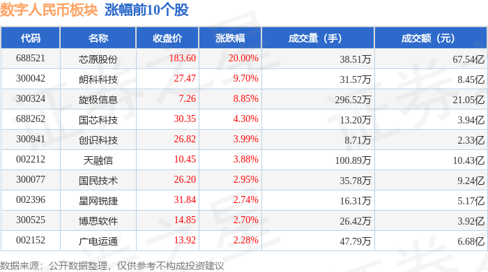 数字人民币板块9月12日涨0.71%，芯原股份领涨，主力资金净流出30.09亿元