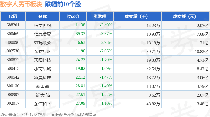 数字人民币板块9月12日涨0.71%，芯原股份领涨，主力资金净流出30.09亿元