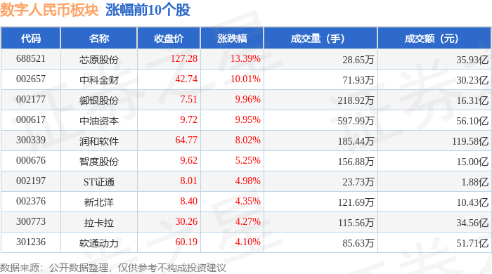 数字人民币板块8月19日涨1.68%，芯原股份领涨，主力资金净流出18.53亿元