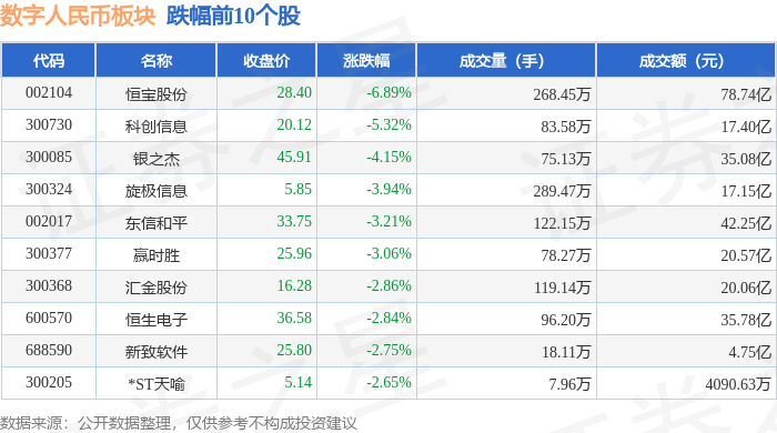 数字人民币板块8月19日涨1.68%，芯原股份领涨，主力资金净流出18.53亿元