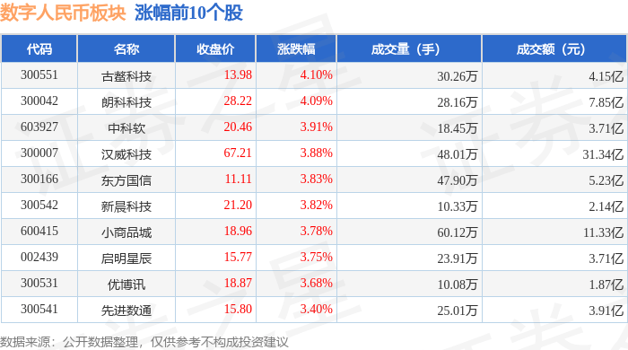 数字人民币板块9月24日跌1.6%，芯原股份领跌，主力资金净流出9.01亿元