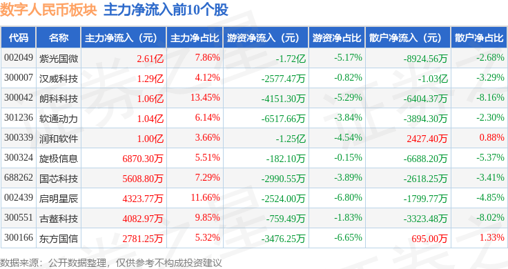 数字人民币板块9月24日跌1.6%，芯原股份领跌，主力资金净流出9.01亿元