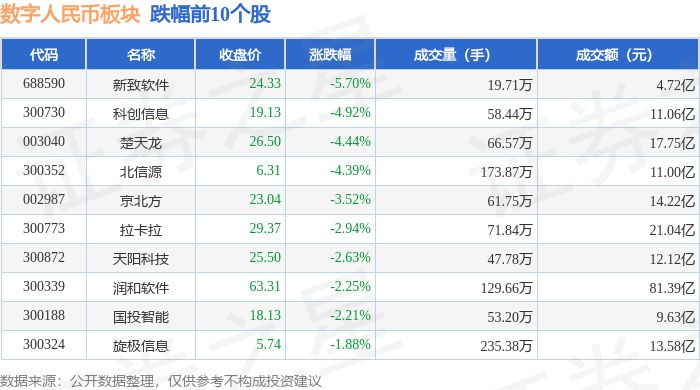 数字人民币板块8月20日涨0.6%，芯原股份领涨，主力资金净流出72.14亿元