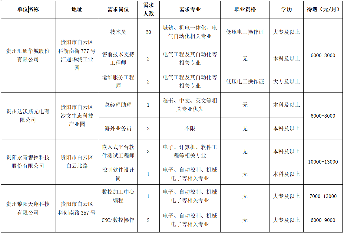 专精特新“职播间”，高薪offer“云”上见！