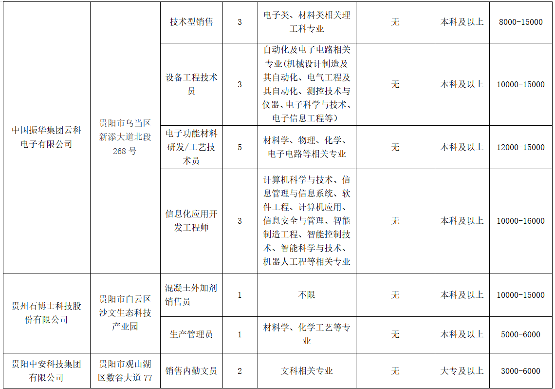 专精特新“职播间”，高薪offer“云”上见！
