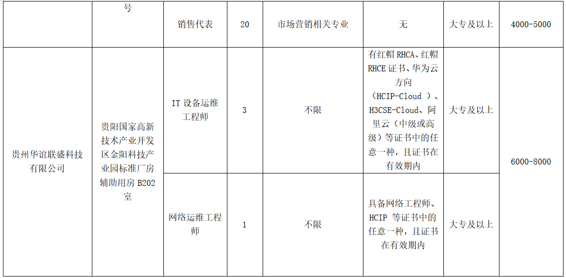 专精特新“职播间”，高薪offer“云”上见！