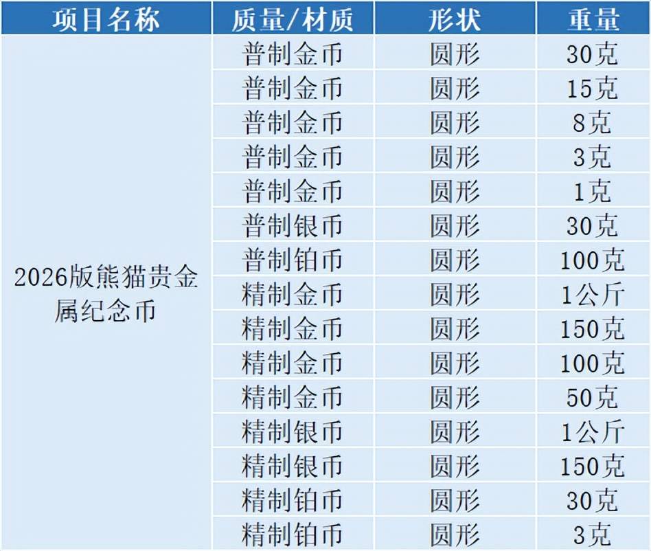 定了！每人120枚！新纪念币终于来了，10月预约兑换！