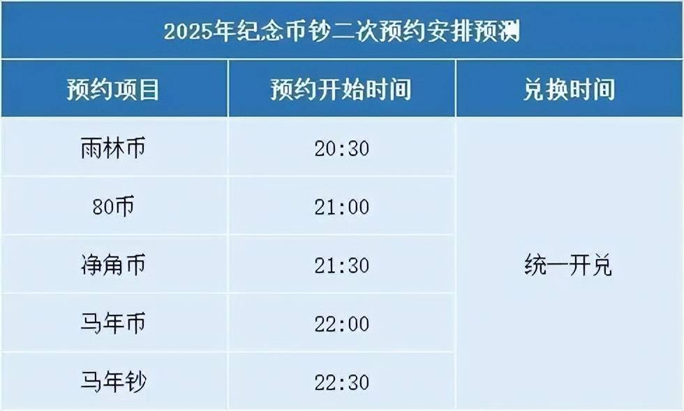 定了！每人120枚！新纪念币终于来了，10月预约兑换！