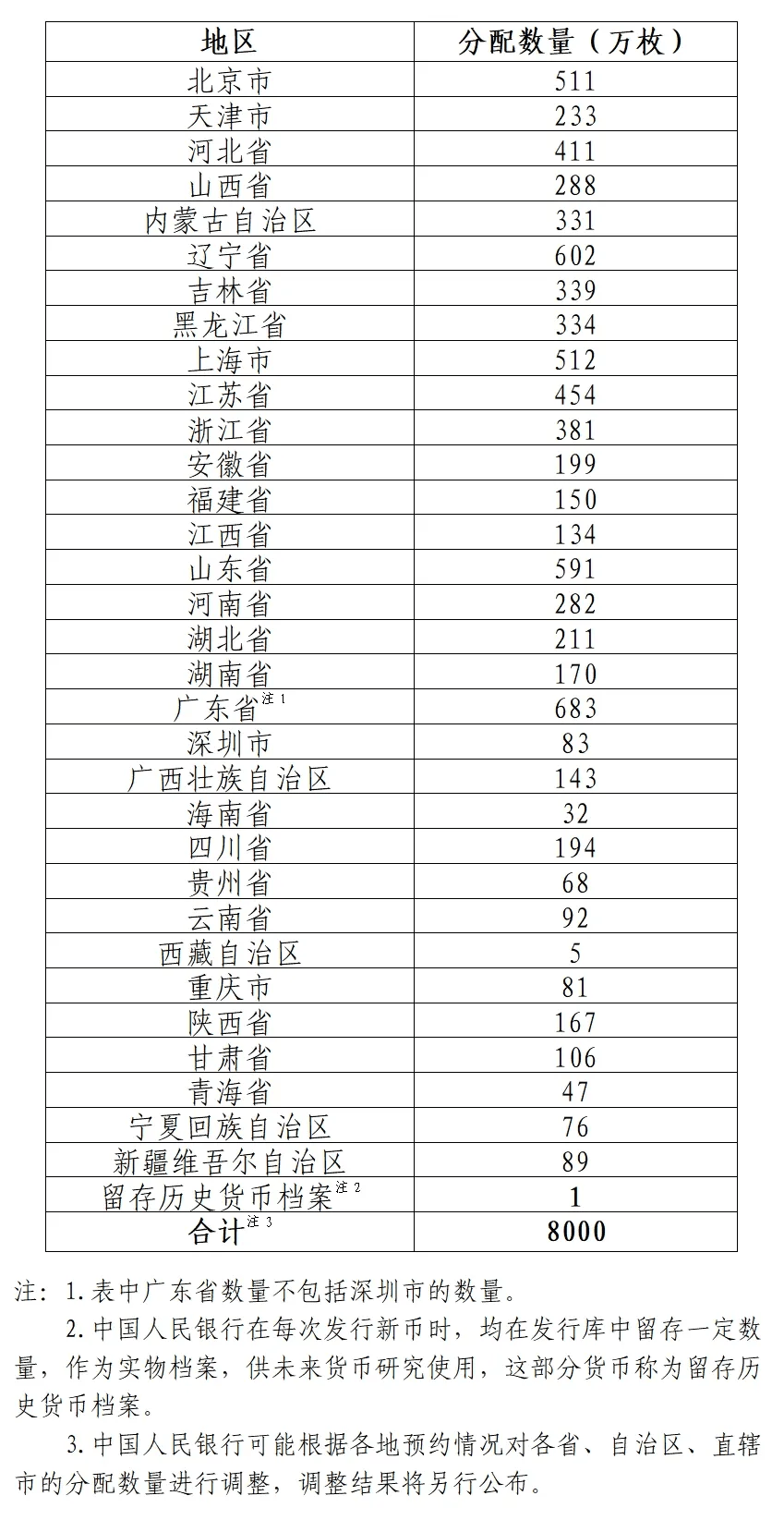9月16日开始预约！抗战胜利80周年纪念币预约攻略→