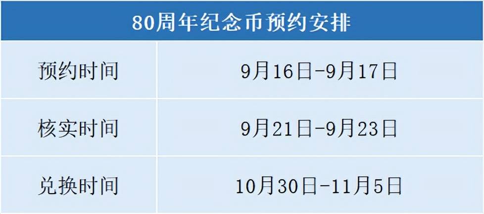 定了!22:00预约!80周年纪念币央行新公告!预约入口公布!