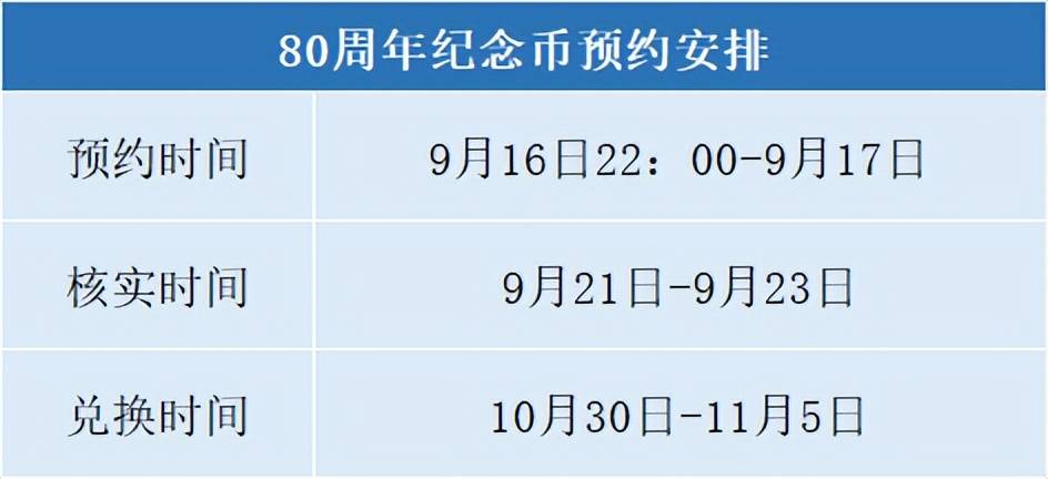 22：00预约！80纪念币入口更新，快速预约方法来了，0秒约到！