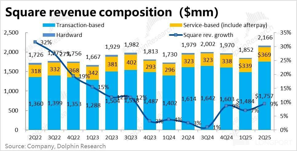 Block: 乘上稳定币东风，总算触底反弹？