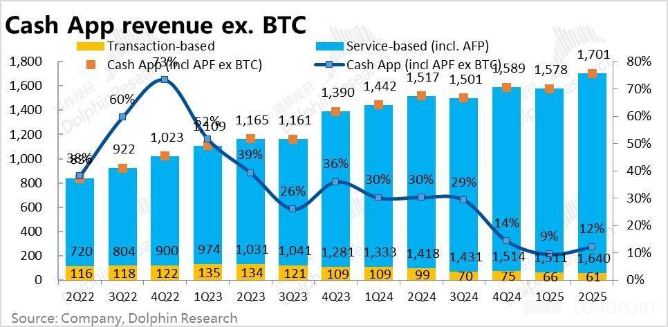 Block: 乘上稳定币东风，总算触底反弹？